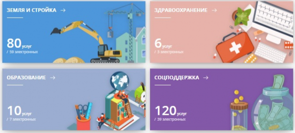 Вход в личный кабинет uslugi.mosreg.ru: пошаговый алгоритм, функции аккаунта Вход в личный кабинет uslugi.mosreg.ru: пошаговый алгоритм, функции аккаунта