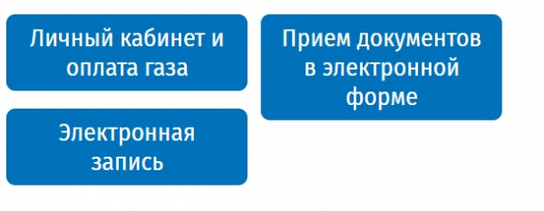 Личный кабинет на сайте ООО &laquo;Газпром Межрегионгаз Север&raquo;: инструкция для входа, передача показаний