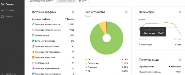 Личный кабинет Яндекс метрика: возможности аккаунта, анализ посетителей сайта