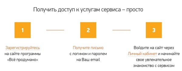 Личный кабинет &laquo;Все продумано РФ&raquo;: регистрация на сайте, возможности персонального профиля