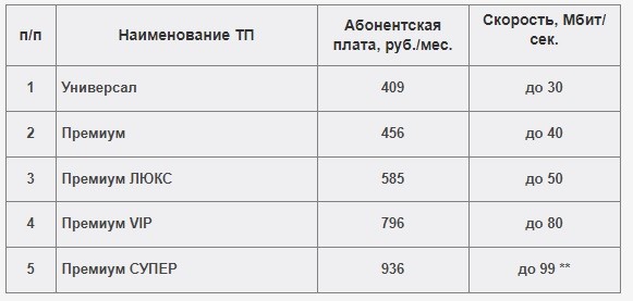 Вход в личный кабинет &laquo;Связьинформ&raquo;: пошаговый алгоритм, возможности аккаунта