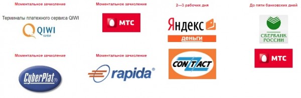 Оформление займа с помощью сервиса &laquo;Домашние деньги&raquo;: пошаговая инструкция, способы погашения долга