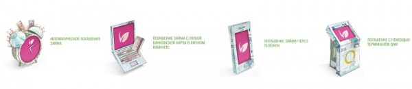 Как быстро оформить выгодный займ на карту в Твери: подобная инструкция, способы погашения долга