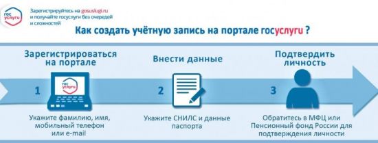 Как зарегистрироваться на сайте МФЦ