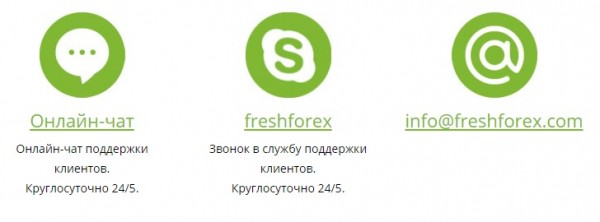 Личный кабинет ФрешФорекс: алгоритм регистрации, функционал профиля