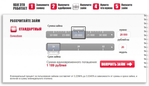 Оформление займа с помощью сервиса &laquo;Домашние деньги&raquo;: пошаговая инструкция, способы погашения долга