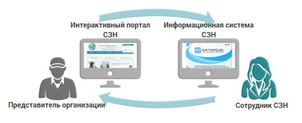 Личный кабинет на сайте Минтруда Карелии: авторизация в аккаунте, функции персонального профиля Личный кабинет на сайте Минтруда Карелии: авторизация в аккаунте, функции персонального профиля