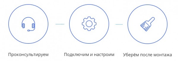 Личный кабинет &laquo;Omicron online&raquo;: инструкция для входа, возможности аккаунта