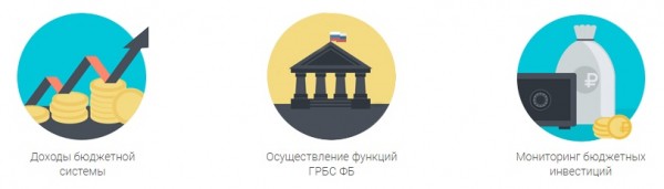 Личный кабинет на официальном сайте ГАС Управление: инструкция для входа, правила использования системы