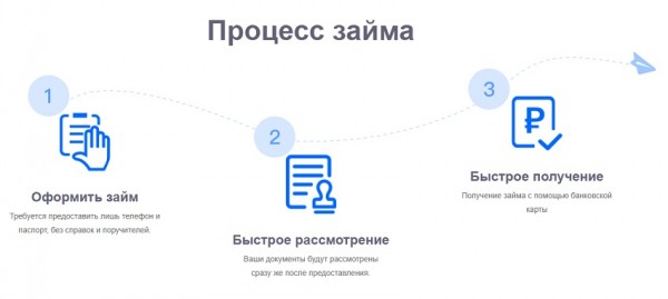 Как быстро оформить выгодный займ на карту в Твери: подобная инструкция, способы погашения долга