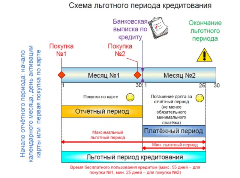 Как оформить и заказать кредитную карту 100 дней без процентов от Альфа Банка Как оформить и заказать кредитную карту 100 дней без процентов от Альфа Банка