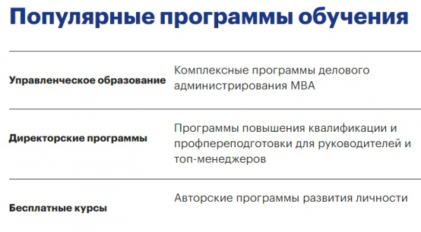 Личный кабинет City Business School: вход в аккаунт, преимущества профиля