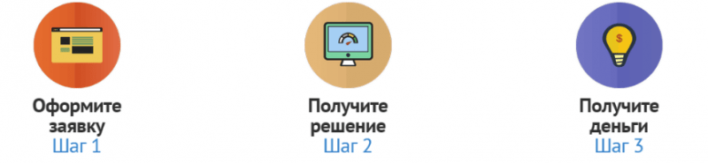Регистрация и вход в личный кабинет МикроКлад Займ
