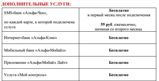 Как оформить и заказать кредитную карту 100 дней без процентов от Альфа Банка Как оформить и заказать кредитную карту 100 дней без процентов от Альфа Банка