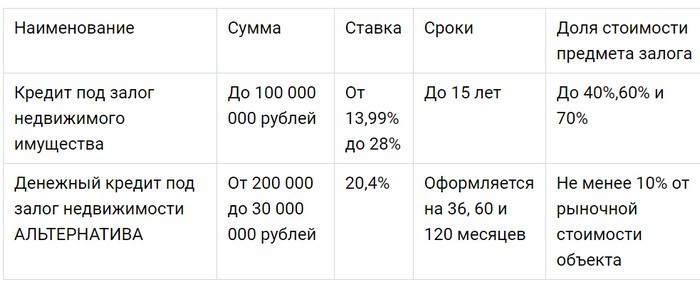 Как войти в личный кабинет Совкомбанка и карты Халва онлайн