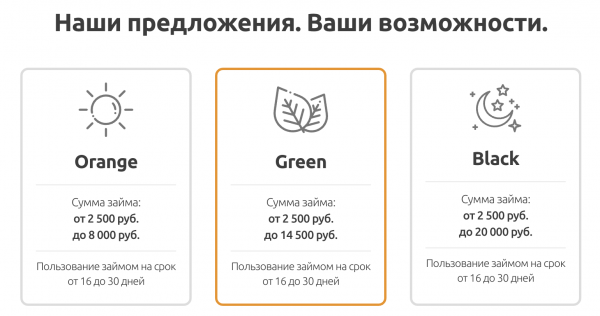MangoMoney: вход в личный кабинет