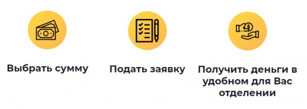 Личный кабинет Кредит кафе: правила оформления заявки на займ, проверка задолженности онлайн