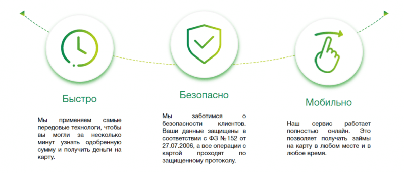 Как войти в личный кабинет Отличные наличные и взять онлайн займ на карту