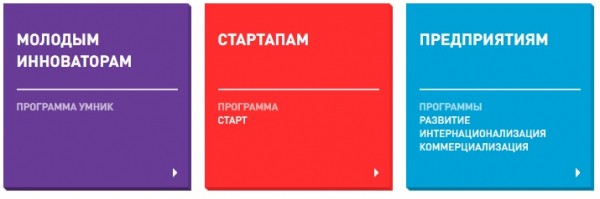Личный кабинет Фонда содействия инновациям: регистрация и авторизация Личный кабинет Фонда содействия инновациям: регистрация и авторизация