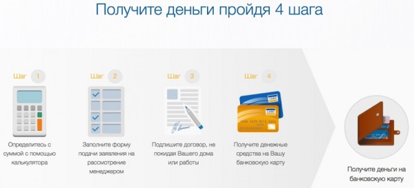 Оформление займа на карту в Махачкале: условия кредитования, преимущества и недостатки МФО