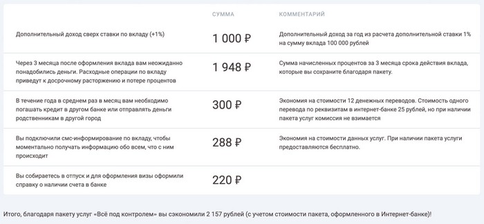 Как войти в личный кабинет интернет-банка УБРиР для физических и юридических лиц