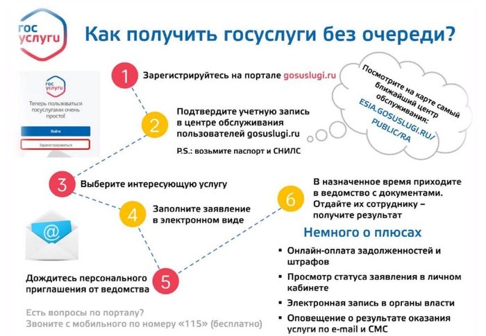 Как войти в личный кабинет Соцзащиты для физических лиц через Госуслуги Как войти в личный кабинет Соцзащиты для физических лиц через Госуслуги
