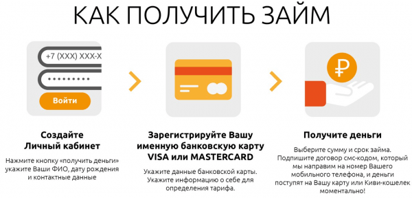 MangoMoney: вход в личный кабинет