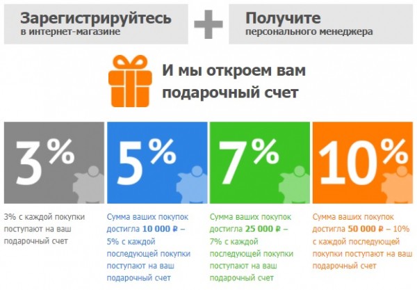 Личный офис на сайте НЛ Интернешнл: алгоритм регистрации, преимущества персонального профиля