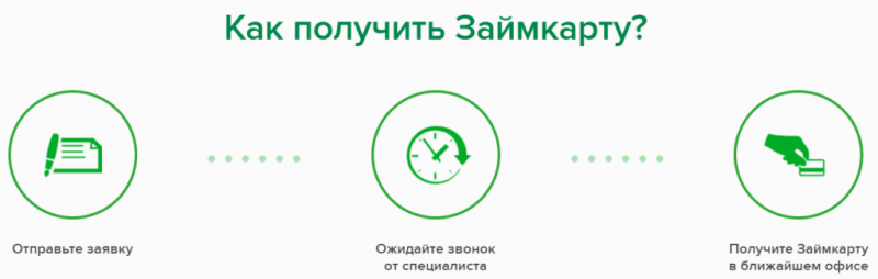 Как войти в личный кабинет Отличные наличные и взять онлайн займ на карту