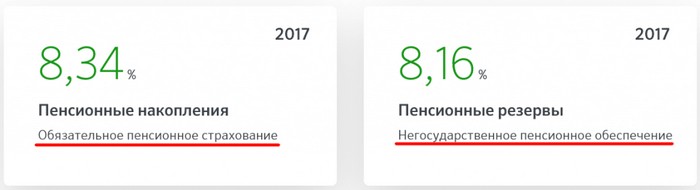Как войти в личный кабинет Сбербанк Онлайн по номеру телефона, карты, логину и паролю Как войти в личный кабинет Сбербанк Онлайн по номеру телефона, карты, логину и паролю