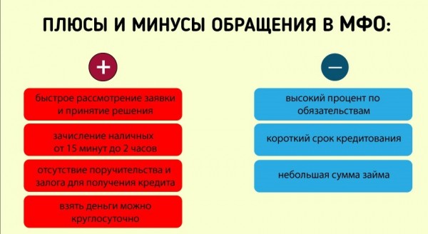 Как оформить займ на карту в Смоленске: пошаговая инструкция, требования к заемщикам Как оформить займ на карту в Смоленске: пошаговая инструкция, требования к заемщикам
