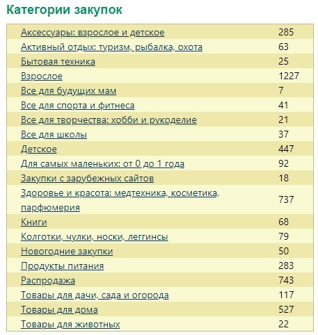 Вход в личный кабинет на сайте &laquo;Уфамама&raquo;: правила авторизации, возможности аккаунта