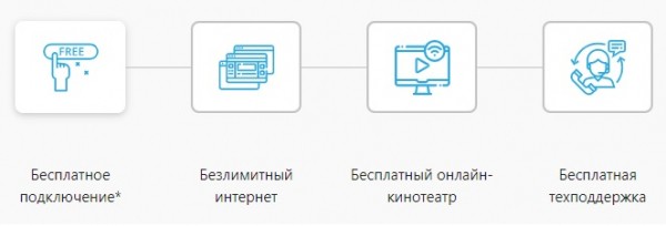 Личный кабинет «Система»: вход в персональный профиль, преимущества компании Личный кабинет «Система»: вход в персональный профиль, преимущества компании