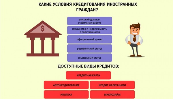 Займы для иностранных граждан: условия получения, выгодные предложения от МФО