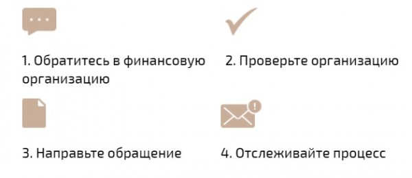 Регистрация и вход в личный кабинет финансовый уполномоченный