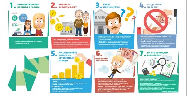 Долгосрочные займы: пошаговый процесс оформления, выбор надежной МФО