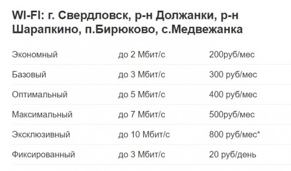 Личный кабинет Пульсар: инструкция для входа, возможности аккаунта