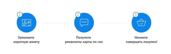 Как оформить займ на электронную виртуальную карту: пошаговый алгоритм, главные преимущества