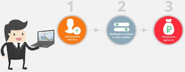 Как оформить займ на карту в Туле: использование сервисов по подбору МФО, требования к заемщику