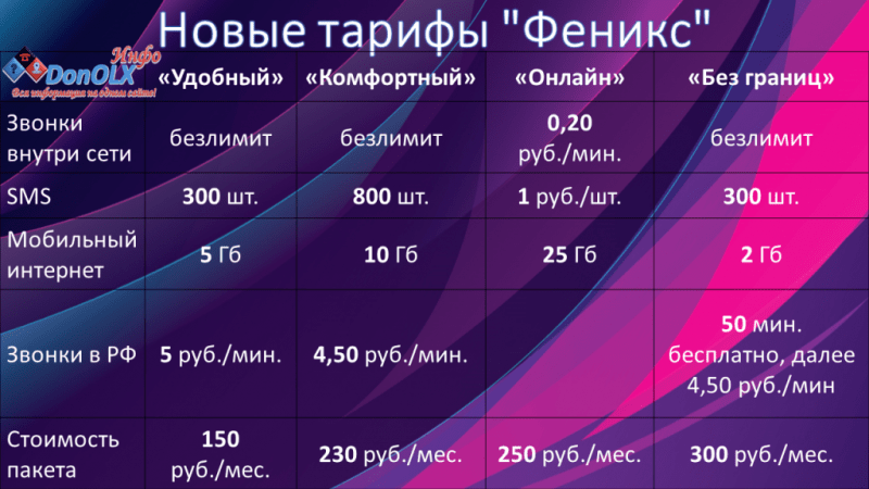 Как войти в личный кабинет Феникс ДНР по номеру телефона с мобильного