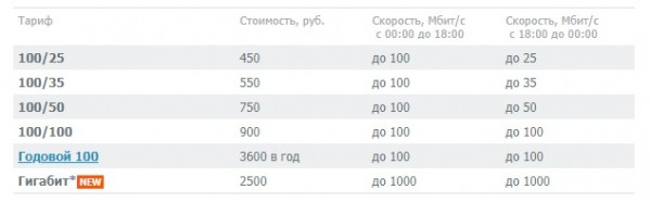 Личный кабинет Заволга.Нет: вход в аккаунт, функционал персонального профиля