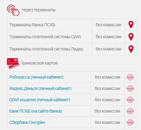 Личный кабинет Суприм Телеком: алгоритм входа в аккаунт, преимущества профиля Личный кабинет Суприм Телеком: алгоритм входа в аккаунт, преимущества профиля