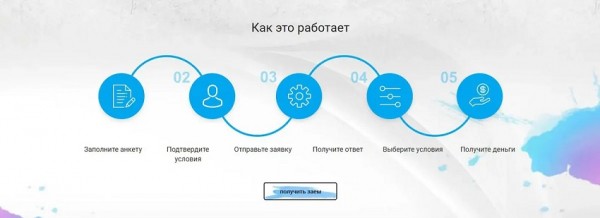 Как оформить займ на карту в Норильске: пошаговая инструкция, требования к заемщику