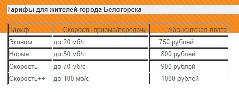 Личный кабинет АЙПИ-Сервис: вход в аккаунт, возможности персонального профиля