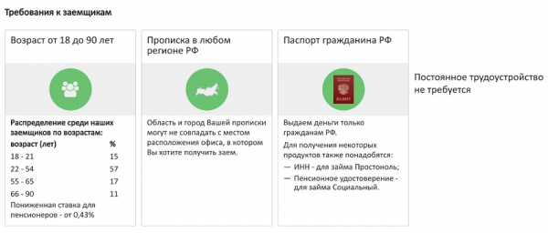 Как получить займ на карту: пошаговый алгоритм, выбор надежной МФО