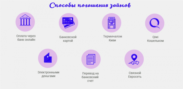 Как получить займ на карту: пошаговый алгоритм, выбор надежной МФО