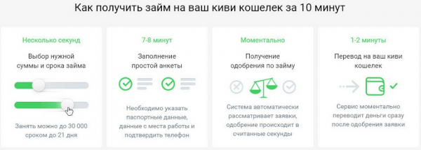 Оформление займа на киви-кошелек: условия получения, правила регистрации в системе