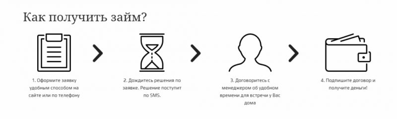 Как войти в личный кабинет Деньги на дом и оформить займ на карту онлайн Как войти в личный кабинет Деньги на дом и оформить займ на карту онлайн