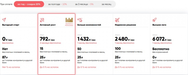 Пошаговый процесс открытия расчетного счета для ИП в Дело Банке Пошаговый процесс открытия расчетного счета для ИП в Дело Банке