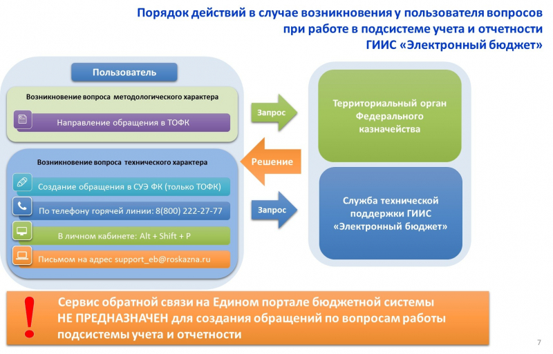 Как войти в личный кабинет электронного бюджета по сертификату